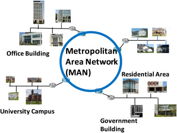 Metropolitan Area Network MAN