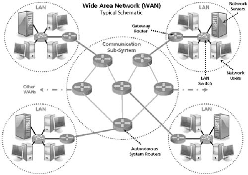 wide-area-network WAN