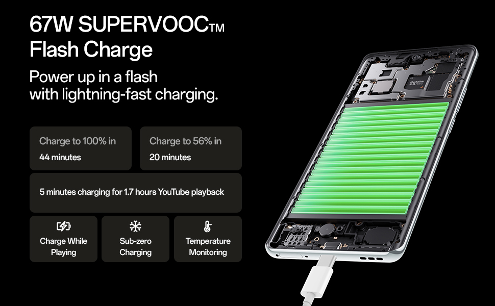 Oppo F27Pro Supervooc Charging