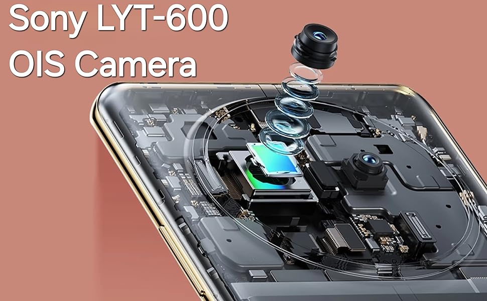 Sony LYT-600 OIS Camera