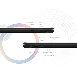 Multiple Ports