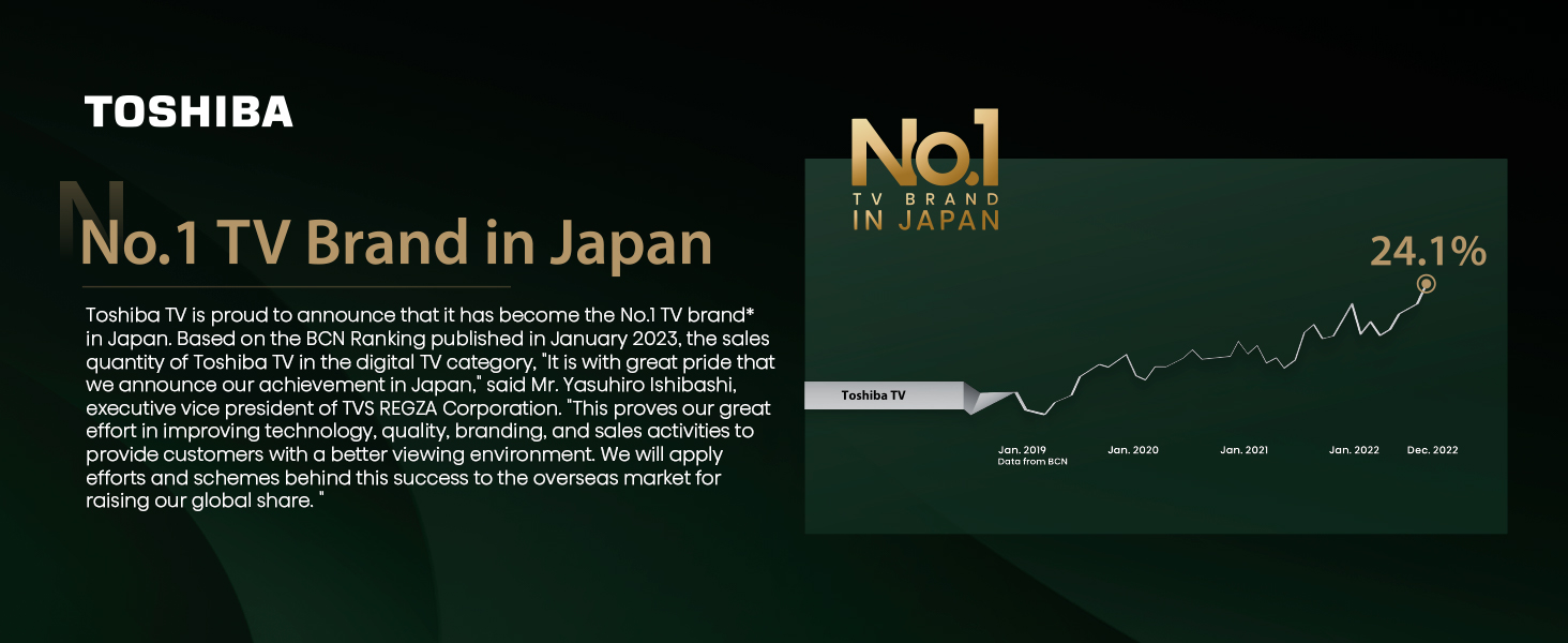 Top TV brand in Japan