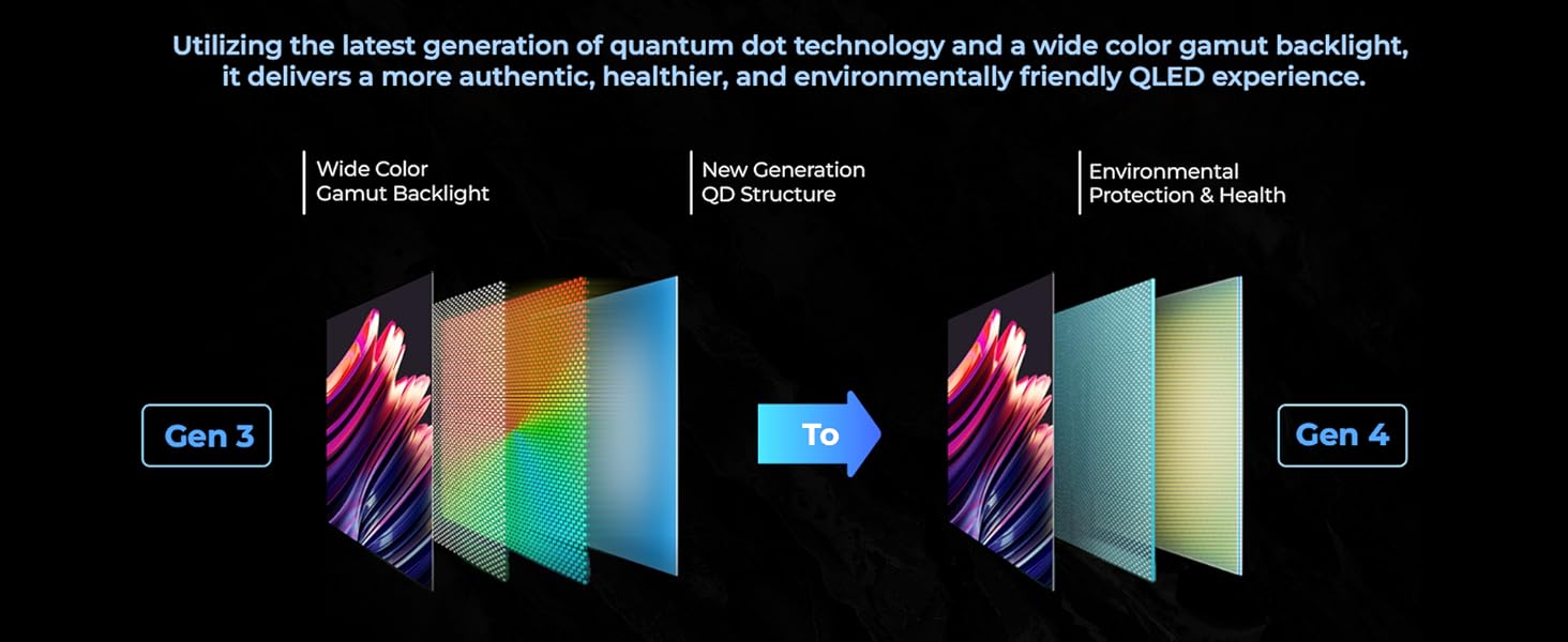 QLED, Quantum Dot, Wide Color Gamut, Local Dimming, Auto Backlight 