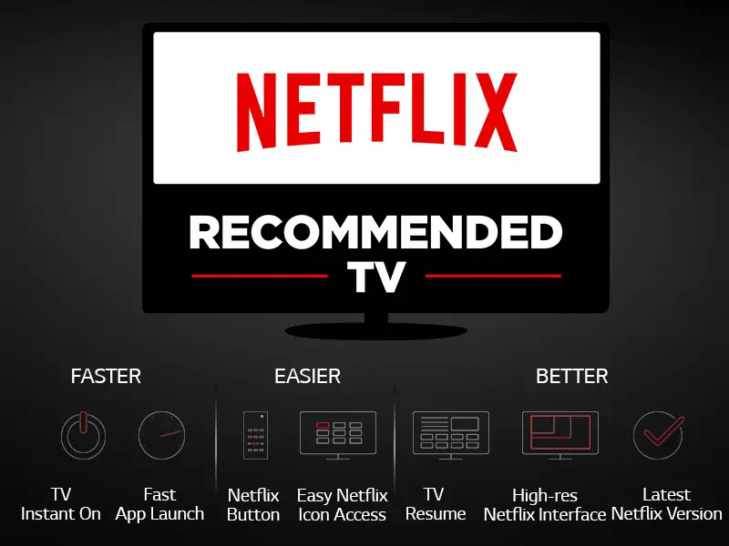 Netflix Recommended TV