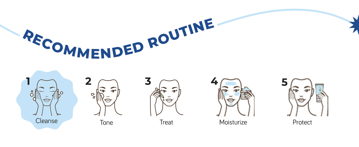 recommended routine