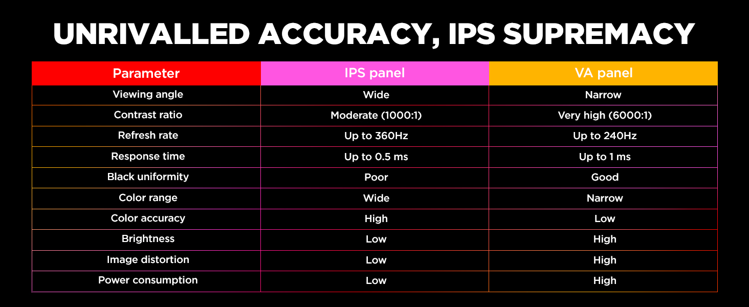 IPS Supremacy