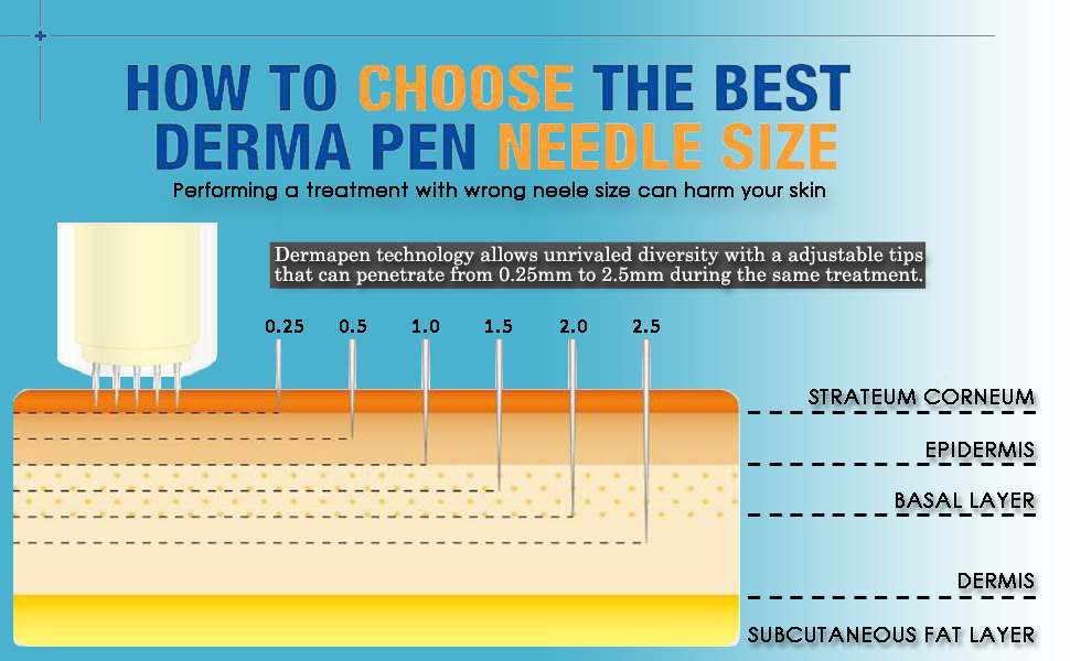 dr pen a1, dr pen ultima a6, dr pen m8, dr pen derma pen, dr pen cartridges 36 needles