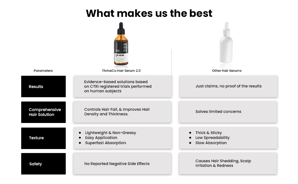 comparison chart of hair growth serum