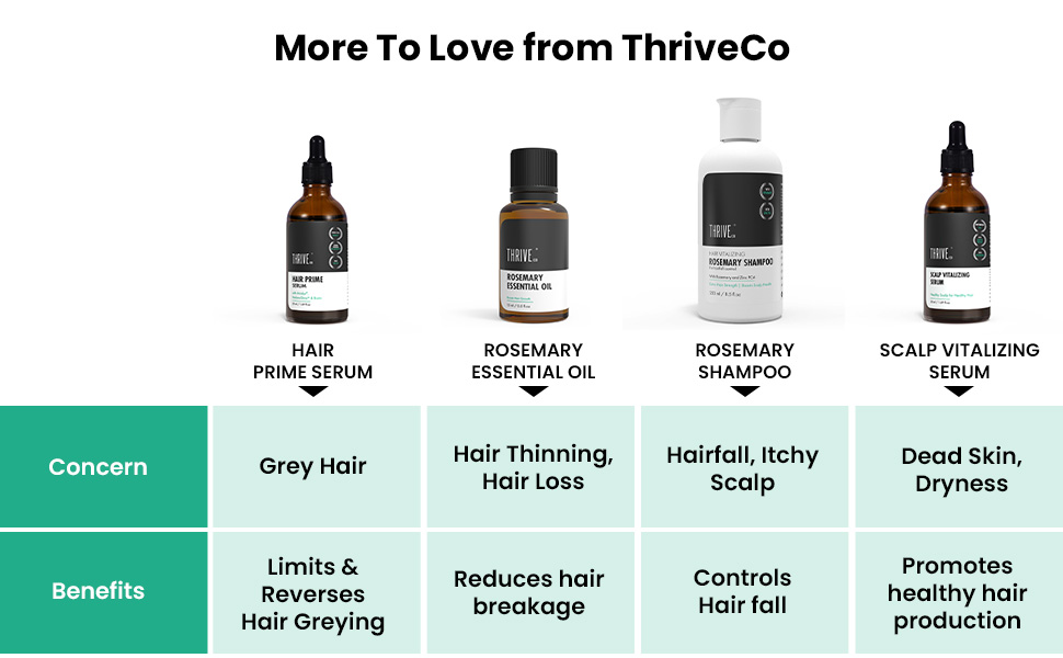 thriveco hair care range